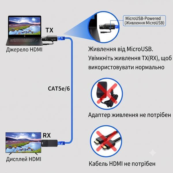 HDMI-подовжувач PWAYTEK 45 м, 1080P, по кабелю Cat5/Cat6, аудіо та відео без втрат а6 4555 фото